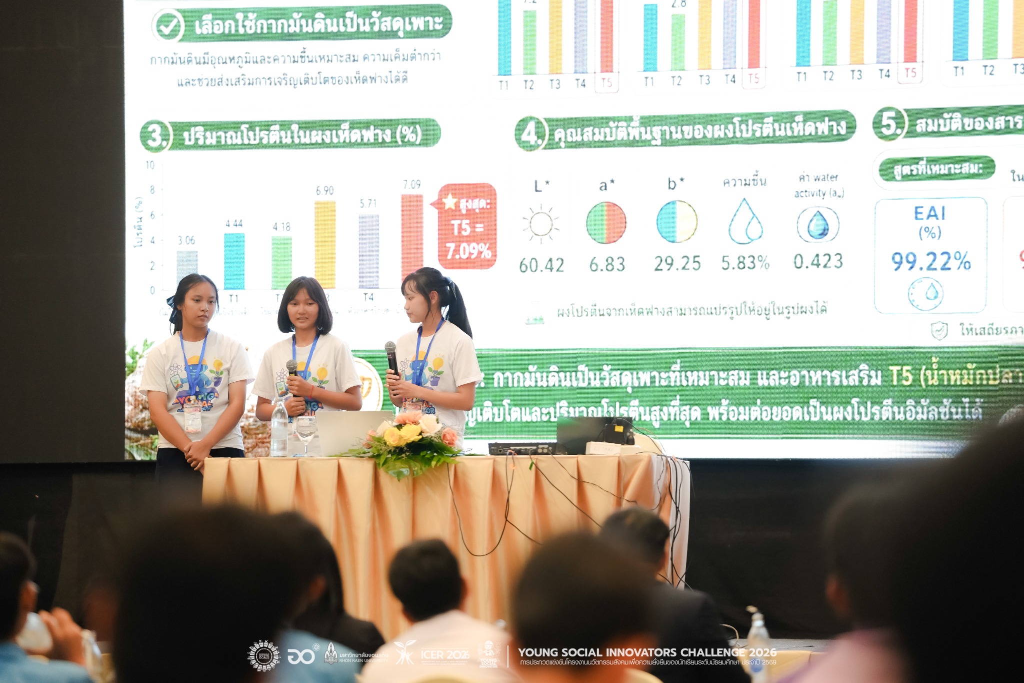 เวทีนำเสนอแนวคิดและผลงานนวัตกรรม